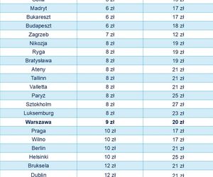 15 zł za cappuccino w Warszawie to więcej niż 24 zł w Kopenhadze