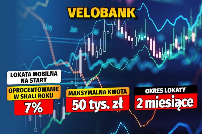 Najlepsze lokaty i rachunki oszczędnościowe