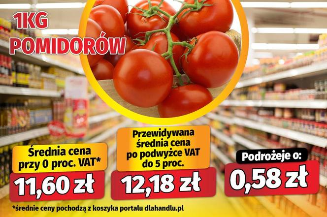 Koniec zerowego VAT? Tak podrożeje żywność po Wielkanocy