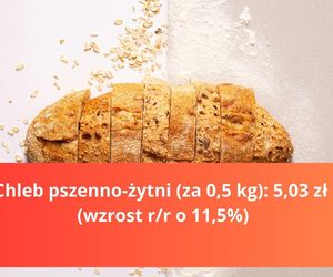 Produkty na Wielkanoc - droższe i tańsze