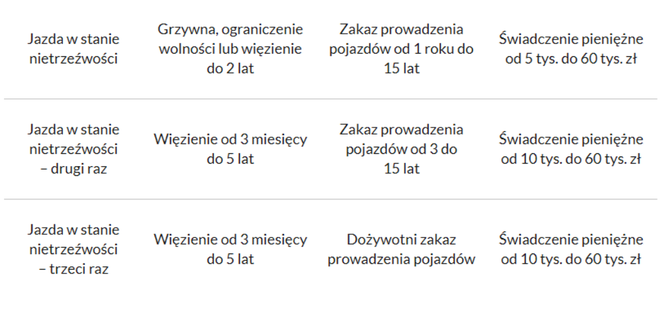 Kary za jazdę po alkoholu w 2022 roku