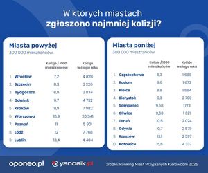 Ranking