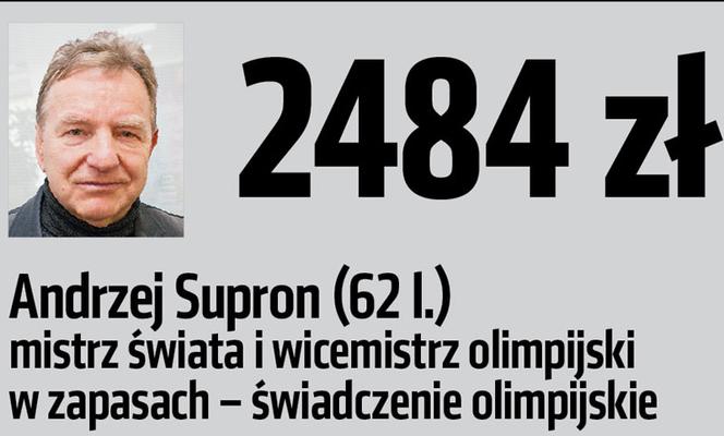 Zobacz emerytury znanych Polaków