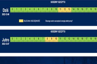 PSE godziny szczytu energetycznego - 22 grudnia 2022 oszczędzaj prąd między godziną 12.00 a 14.00 i 16.00 a 17.00