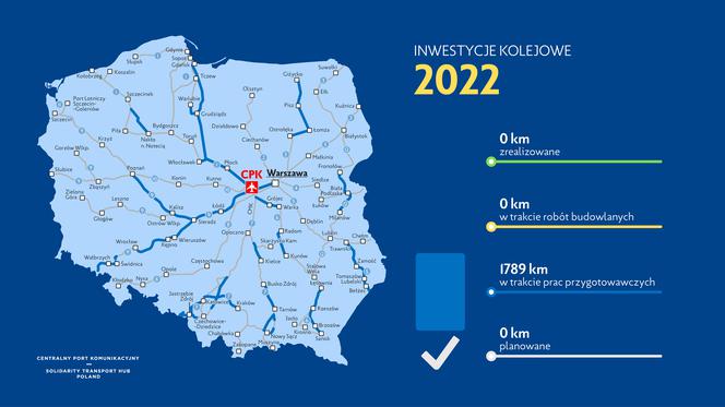 Harmonogram Programu Kolejowego CPK na lata 2020-2034