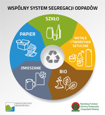 Lublin: Wyrzucanie śmieci będzie trudniejsze! Wkrótce zmiana zasad segregacji