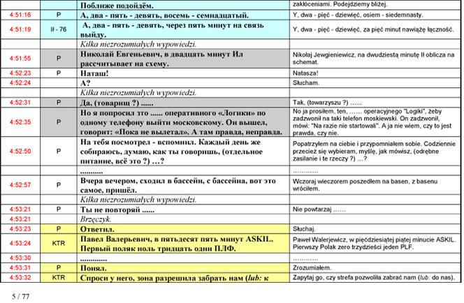 Stenogramy rozmów z wieżą
