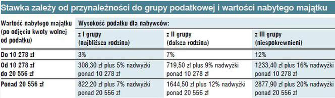 Zapis windykacyjny - podatek