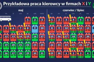 Śmiesznie niskie kary za wykroczenia przewoźników komunikacji miejskiej