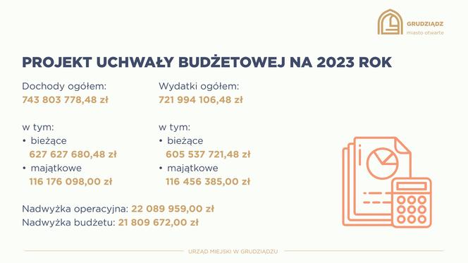 Tak wygląda budżet Grudziądz na 2023 rok