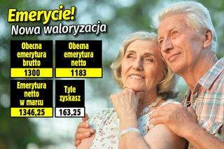Waloryzacja emerytur 2023