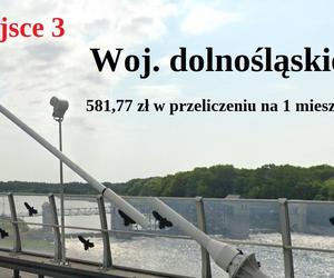 Ranking przygotował magazyn Wspólnota