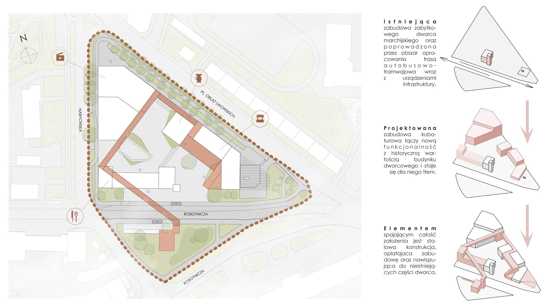 Nowy Marchijski - projekt ośrodka kultury i integracji na terenie zabytkowego dworca