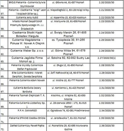 Lista sprzedawców z certyfikatami