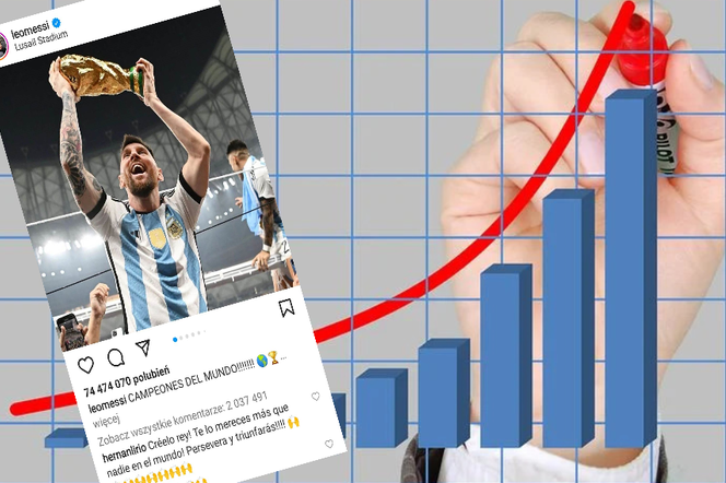 Rekordowe zdjęcie z Instagrama oszustwem? Messi sfotografował replikę mistrzowskiego pucharu