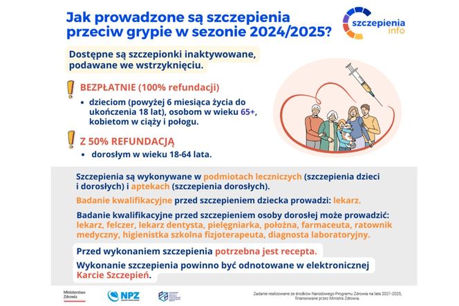 Szczepienia przeciwko grypie sezon 2024/2025