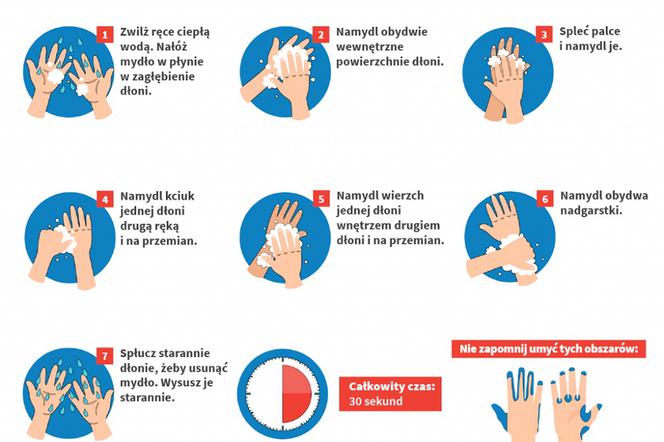Profilaktyka - prawidłowe mycie rąk