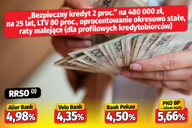 Bezpieczny kredyt 2 proc.