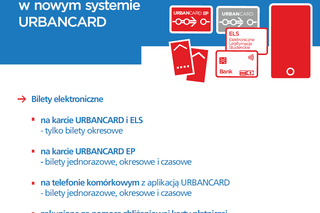 Co się zmienia w systemie UrbanCard?