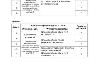 Matura próbna 2023: angielski. Oficjalne odpowiedzi CKE i zasady oceniania [30 września 2022]