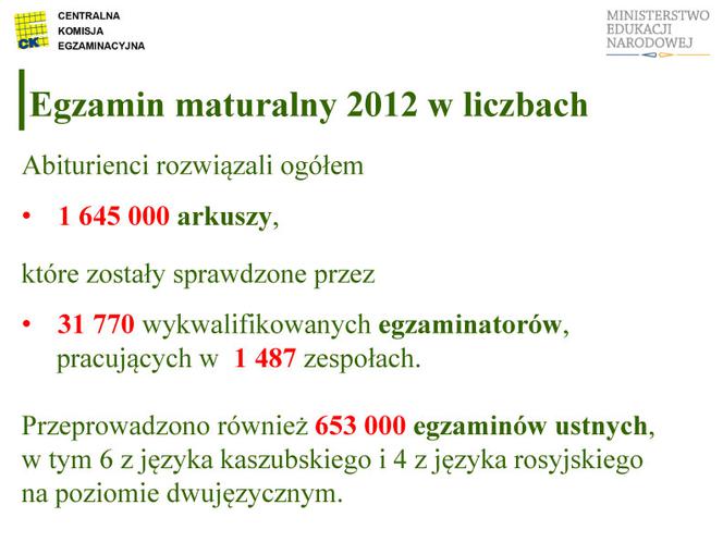 MATURA 2012 WYNIKI wstępne - ZOBACZ prezentację