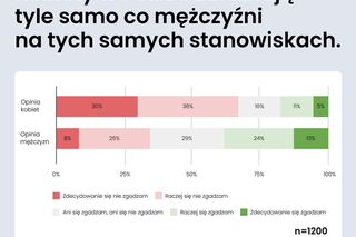 Pracownicy korpo i pieniądze.