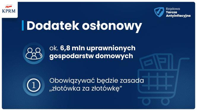 Tarcza Antyinflacyjna przejęta przez rząd