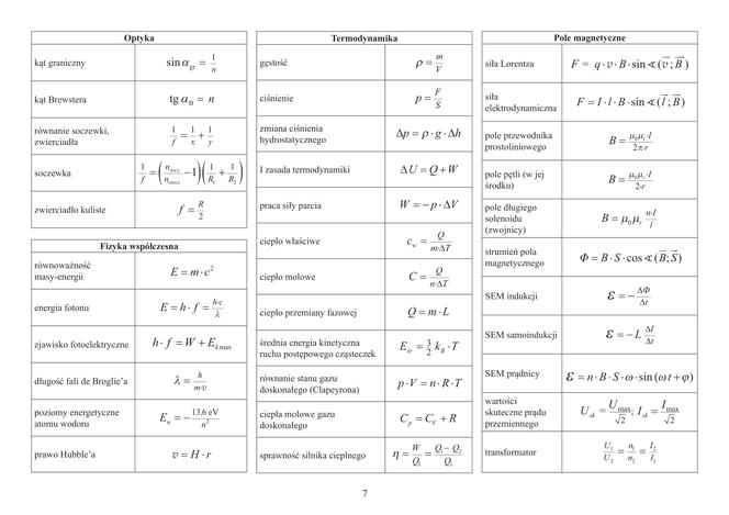 Wybrane wzory i stałe fizykochemiczne na egzamin maturalny z biologii, chemii i fizyki