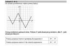 Egzamin z matematyki