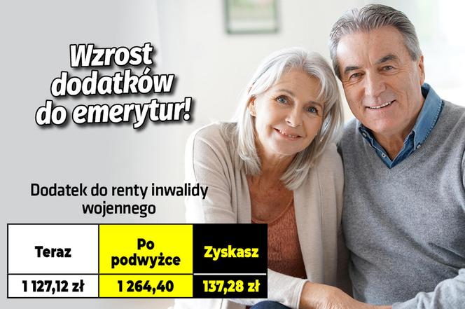 Wzrost dodatków do emerytur!