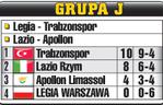 Grupa Legii w LE