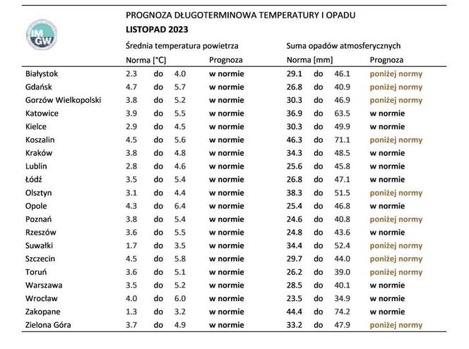 IMGW opublikowało długoterminową prognozę pogody. Jaka będzie tegoroczna zima w Polsce?
