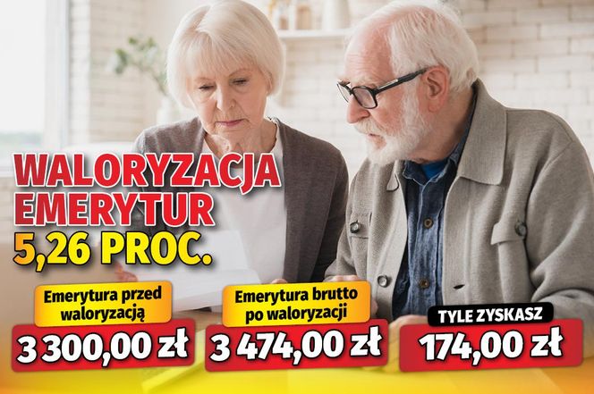Waloryzacja emerytur 5,26 proc.