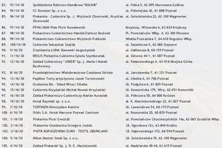 Lista cukierni, gdzie kupisz oryginalne rogale świętomarcińskie