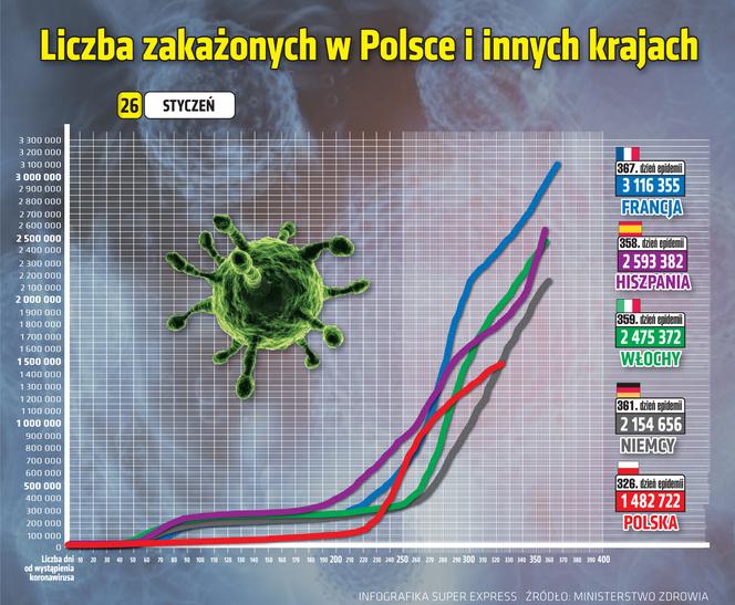 wirus Polska 2 26 1 2021