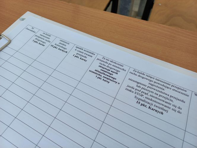 W Lesznie trwa finał wojewódzki Ogólnopolskiego Turnieju Bezpieczeństwa w Ruchu Drogowym