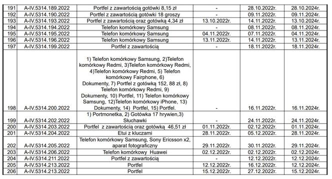 Skarby w biurze rzeczy znalezionych w Katowicach. Nikt po nie się nie zgłasza