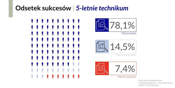 Matura 2024 