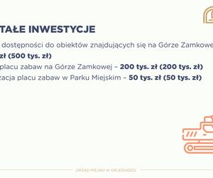 Tak wygląda budżet Grudziądz na 2023 rok