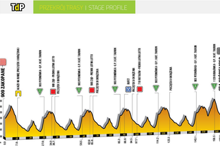Tour de Pologne VI etap Zakopane - Kościelisko MAPY
