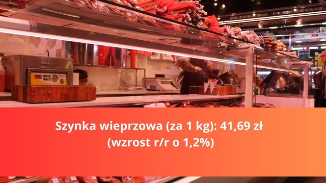 Produkty na Wielkanoc - droższe i tańsze