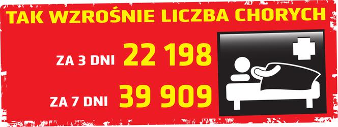 Koronawirus 29.04.2020 r, godz. 10. Zobacz aktualne wykresy i dane!