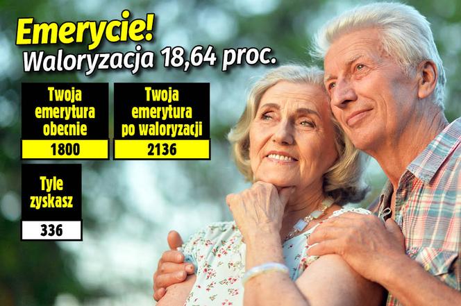 Waloryzacja