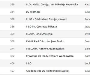 Ranking liceów 2023 w województwie śląskim wg Perspektyw