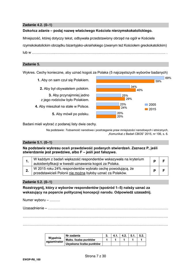 Matura WOS formuła 2015: arkusz CKE i odpowiedzi