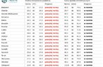 Długoterminowa prognoza pogody IMGW na lato w Polsce