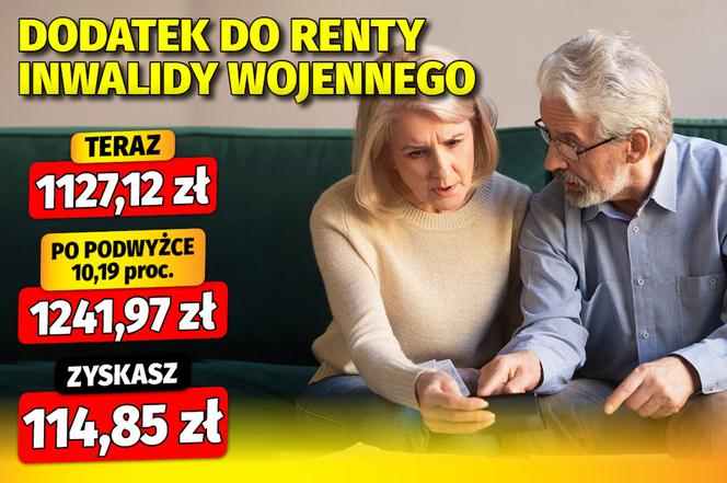 Dodatki emeryckie - waloryzacja 10,19 proc. 