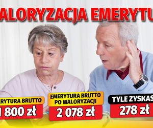 Waloryzacja emerytur 