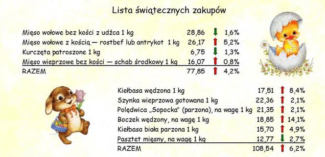 Ile kosztuje koszyk wielkanocny w Lublinie?