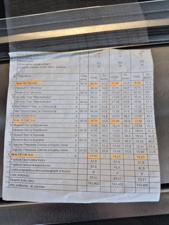 Rozkład Turystycznej Ósemki